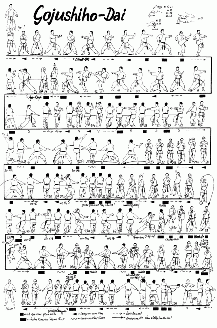 Gojushiho_Dai chart.gif